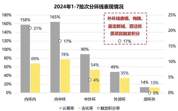 沪豪宅市场持续火热：融创一项目认筹率达183% 销售额有望超56亿