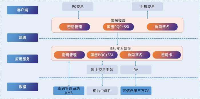 2024年度上市公司数字化转型最佳实践丨中国银河：抗量子密码技术在证券业的创新研究与应用