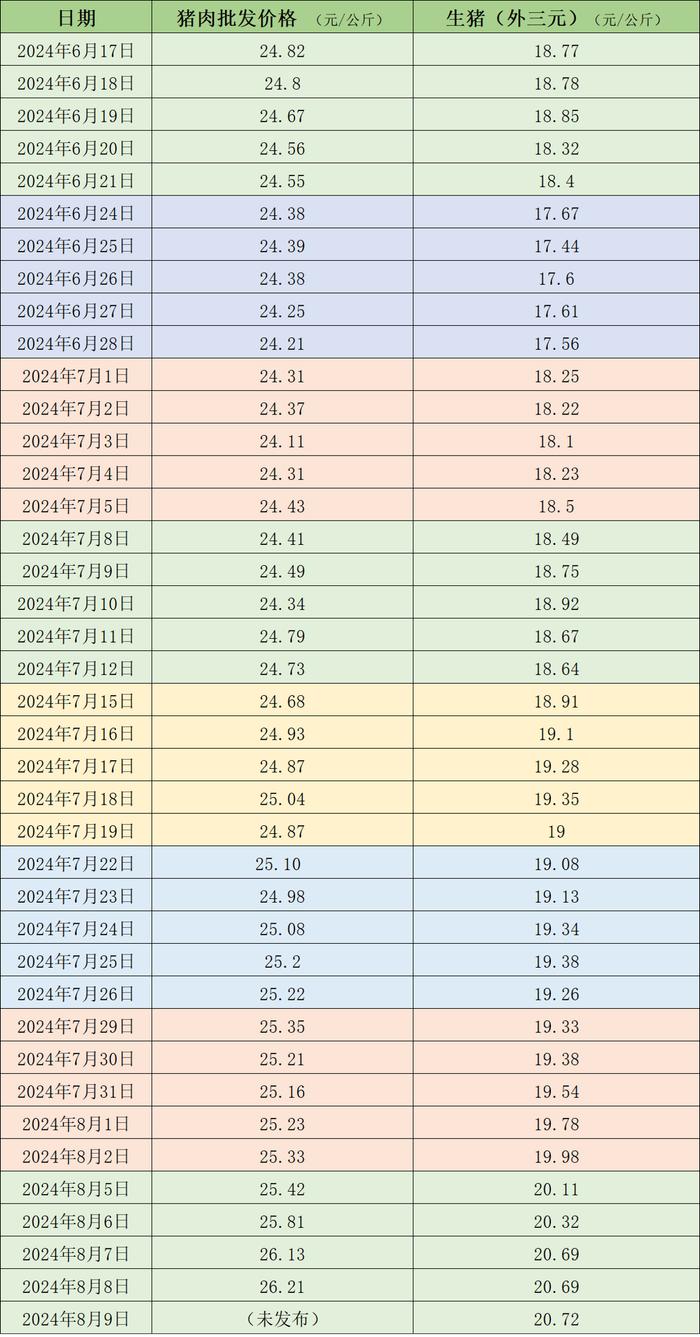 全国猪肉价格飙升！是压栏增重还是供需失衡？专家预测后市行情