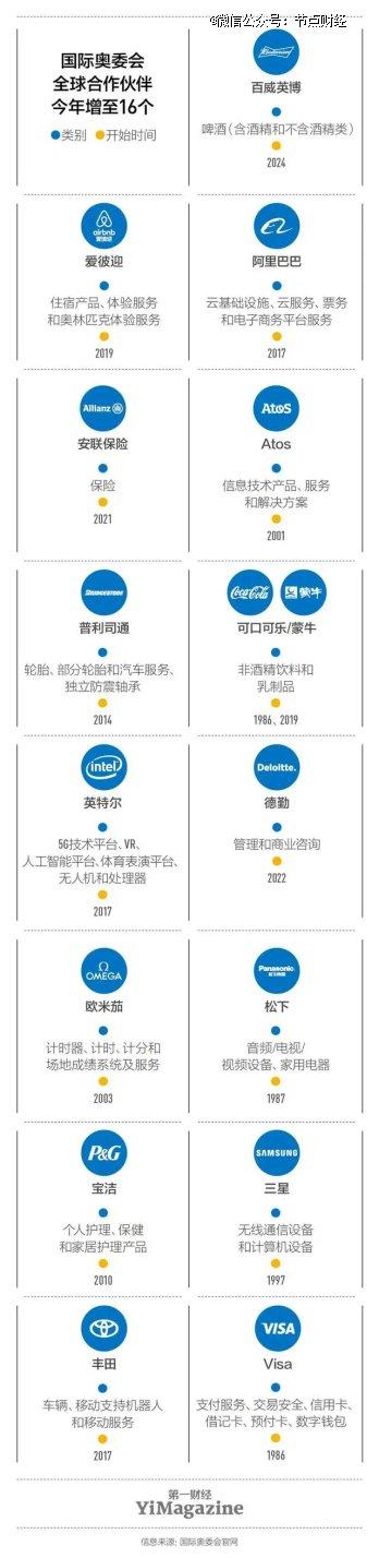 奥运流量盛宴：中国品牌的崛起与较量