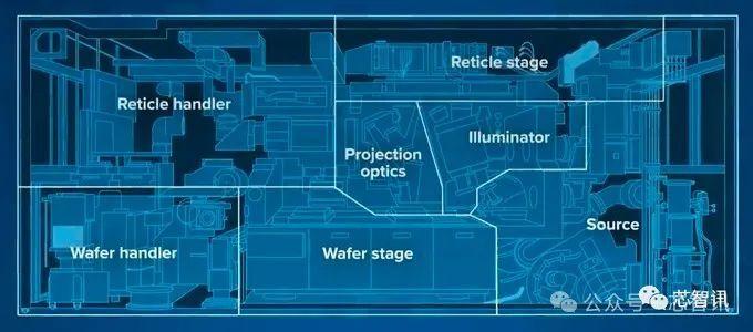 日本提出EUV光刻新方案：光源功率可降低10倍，成本将大幅降低！
