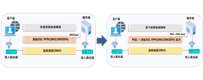 2024年度上市公司数字化转型最佳实践丨中国银河：抗量子密码技术在证券业的创新研究与应用