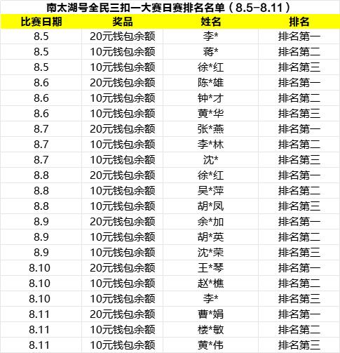 新一周现金红包开始！