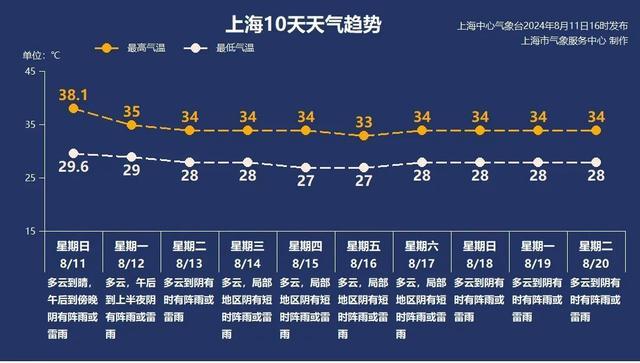 局部大到暴雨！本周天气大转折