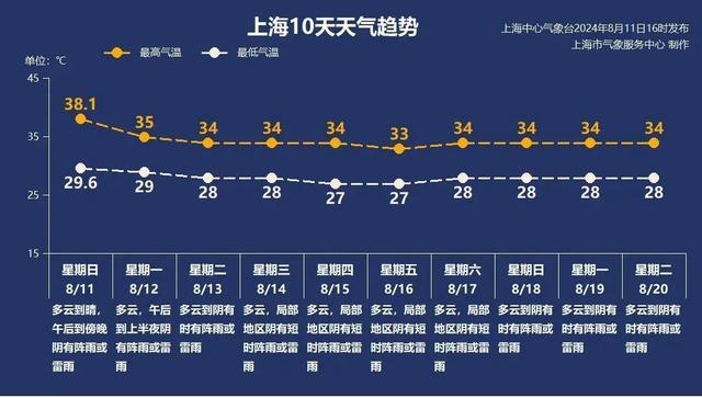 局部大到暴雨！本周天气大转折丨天气早知道