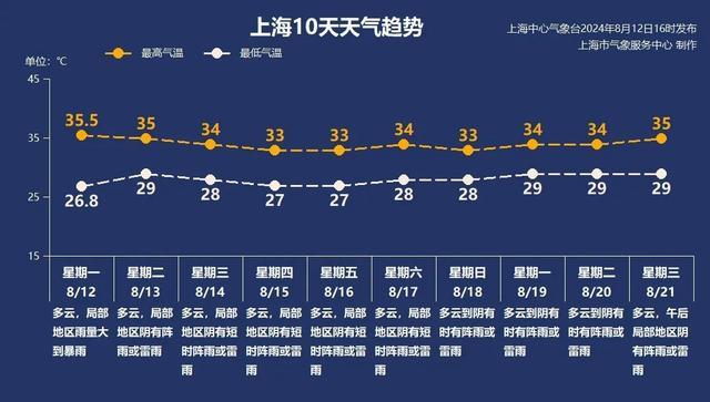 暴雨、雷电、大风……明天能降温吗？