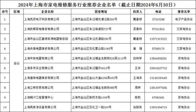 持续高温报修多，金山家电维修该找谁？