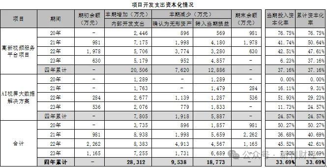 财务问题研究 | 网达软件业绩大波动：报表背后藏着什么秘密？