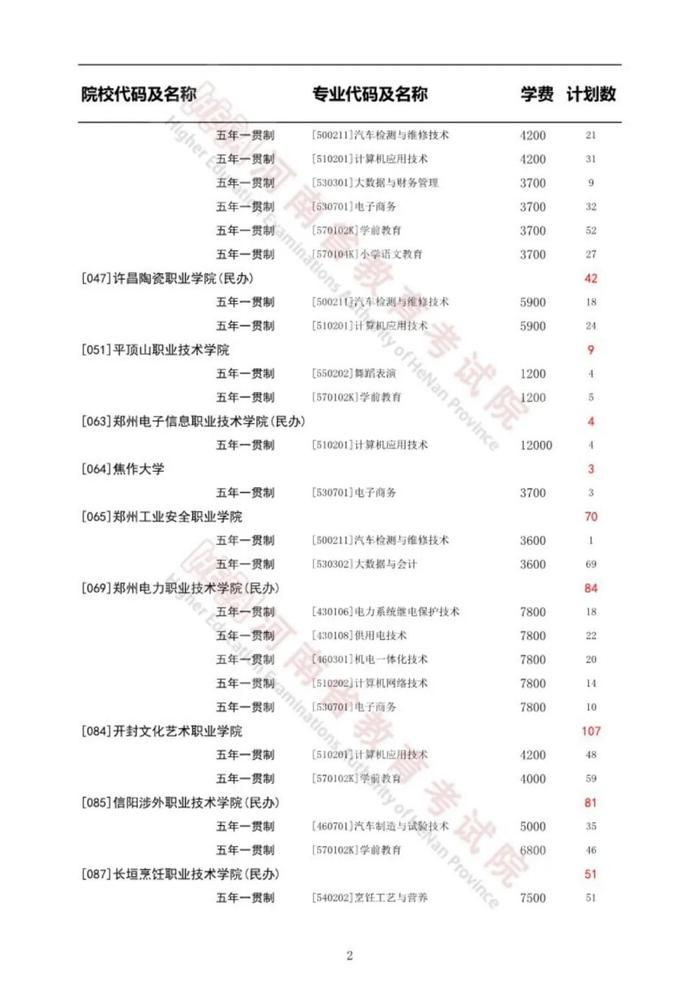 河南省教育考试院重要通知