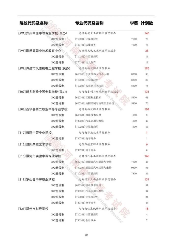 河南省教育考试院重要通知