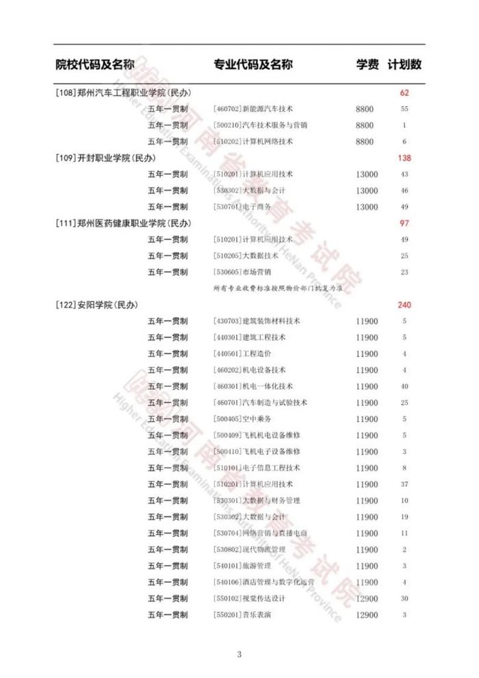 河南省教育考试院重要通知