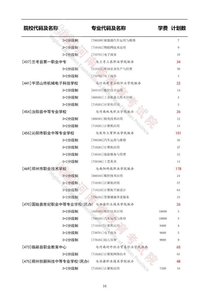 河南省教育考试院重要通知