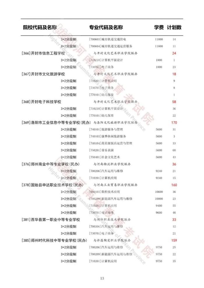 河南省教育考试院重要通知