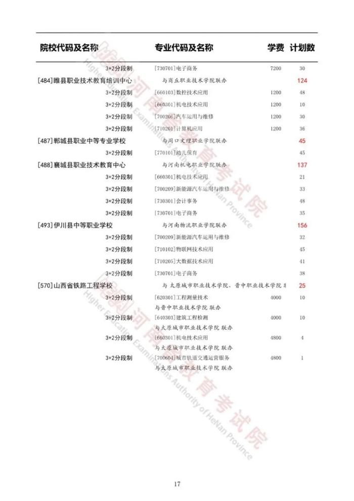 河南省教育考试院重要通知