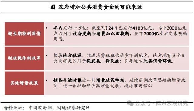 公共消费增加，利好哪些行业？