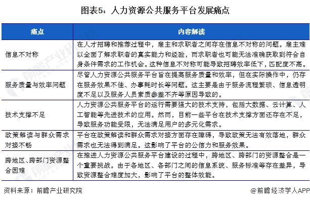 2024年中国人力资源公共服务平台发展情况分析 跨地区、跨部门资源整合困难凸显【组图】