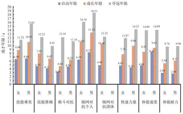 长投人生30：养老投资如夺金，久久为功最重要！