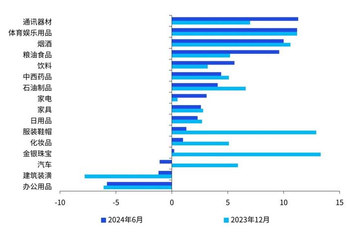 三季度《中国经济观察》发布：宏观政策更加积极 支撑经济企稳回升