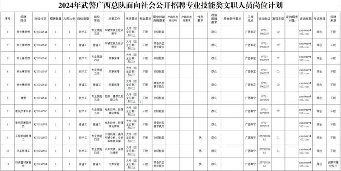 公开招考101人！贺州有岗！