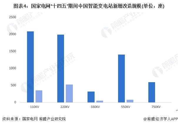 2024年中国智能变电站行业政策现状分析 政策不断推进，需求有望持续增长【组图】