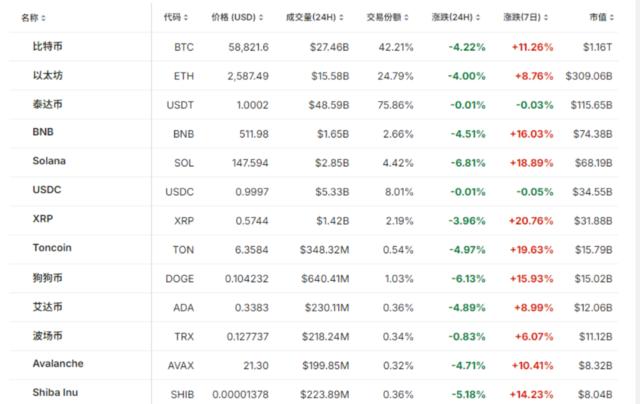 静待美国CPI！欧美股市小幅走高，芯片股盘前多数上涨，金价反弹，WTI原油涨1%，加密货币普跌