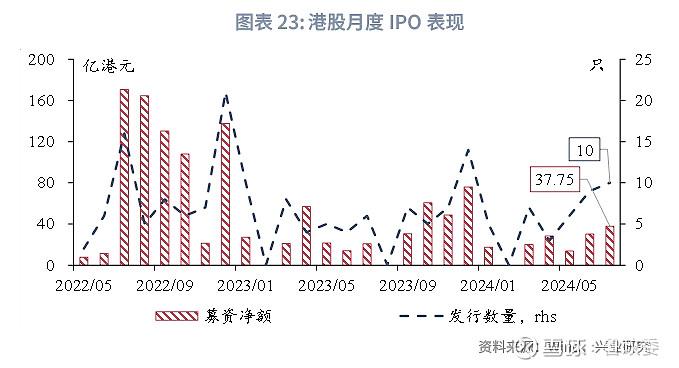 东南亚研究 | 港股一级市场有所回暖香港金融市场月报2024年7月