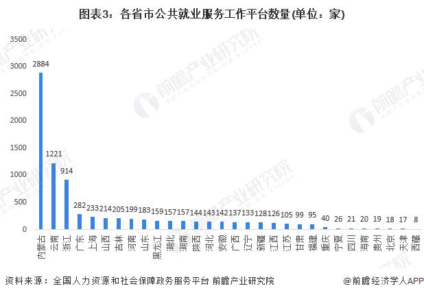 2024年中国人力资源公共服务平台发展情况分析 跨地区、跨部门资源整合困难凸显【组图】