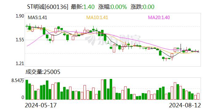 ST明诚：收购湖北嘉里传媒有限公司60%股权