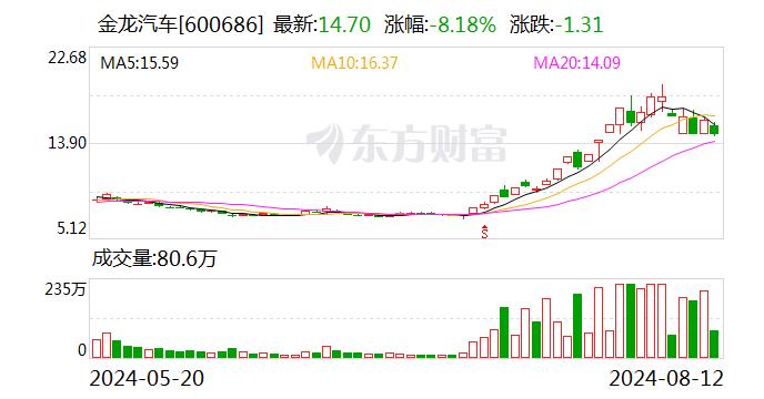 东吴证券给予金龙汽车买入评级 2024年中报点评：业绩加速兑现 24Q2归母净利率创2021年以来新高