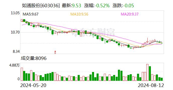 如通股份：拟出资2001万新加坡元认购CEC-SG VCC的子基金SG-RT Fund