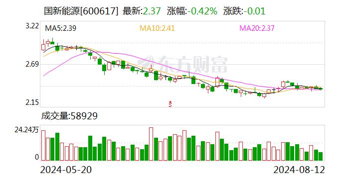 国新能源：获得政府补助约812万元