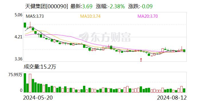 天健集团将于8月28日召开股东大会