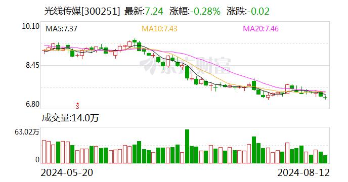 注意！光线传媒将于8月28日召开股东大会