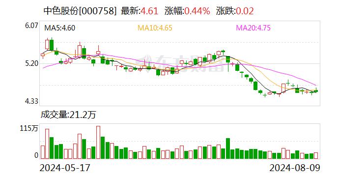 中色股份：控股子公司中色印尼签署4.29亿美元铜选厂扩建项目施工合同