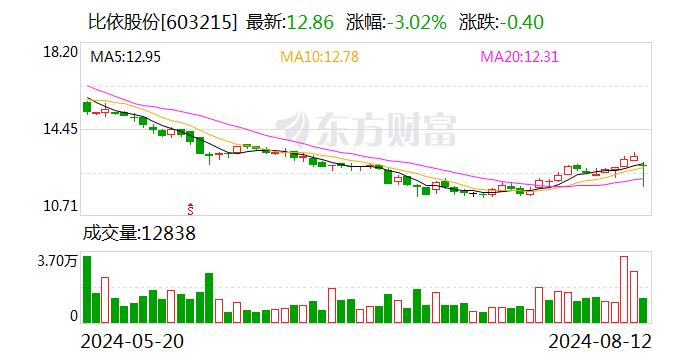 太平洋给予比依股份买入评级