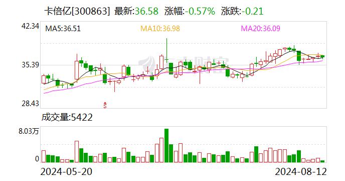 卡倍亿： 股东计划减持公司股份