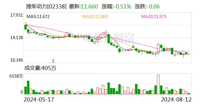 传奇谢幕！63岁潍柴董事长谭旭光退休