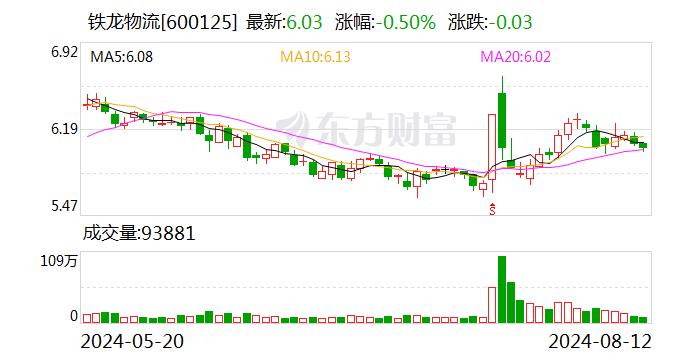 铁龙物流：陈敏董事长因工作变动原因申请辞去公司董事长、董事及董事会薪酬与考核委员会委员职务