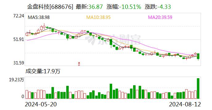 华福证券给予金盘科技买入评级 海外订单快速增长，加快产能及产品布局