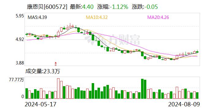 东吴证券给予康恩贝买入评级