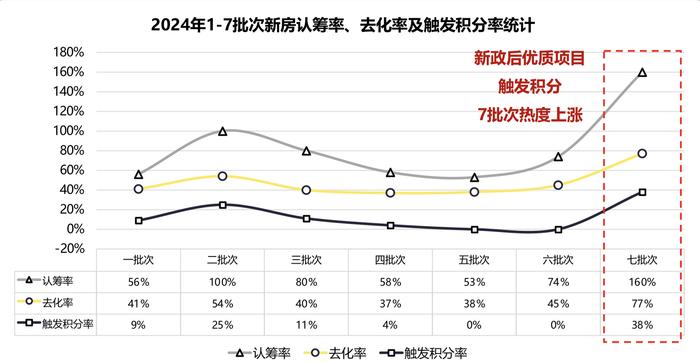 沪豪宅市场持续火热：融创一项目认筹率达183% 销售额有望超56亿