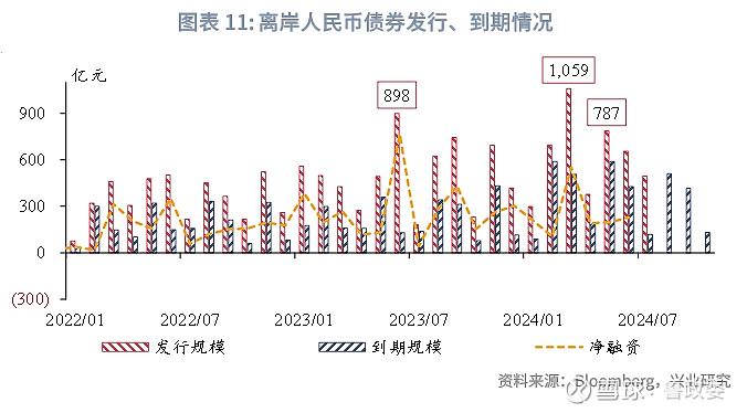 东南亚研究 | 港股一级市场有所回暖香港金融市场月报2024年7月