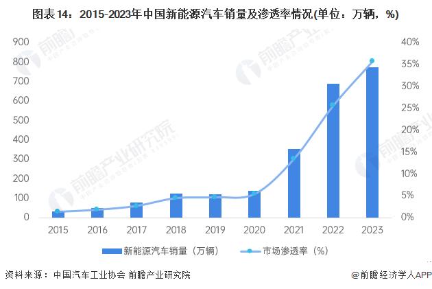 全球首创新能源车品牌馆！宁德时代全球首家新能源生活广场开幕！宁德时代：坚决不造车，也不卖车【附新能源汽车行业现状分析】