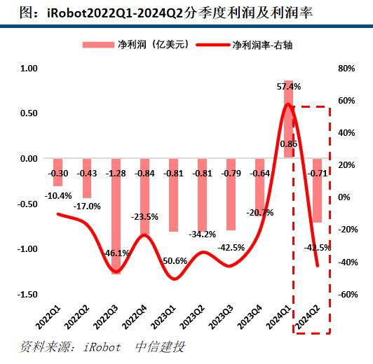 【中信建投家电 | 动态】海外公司24Q2业绩总结：收入端整体反弹，盈利能力普遍提升（2024年8.5-8.9周观点）