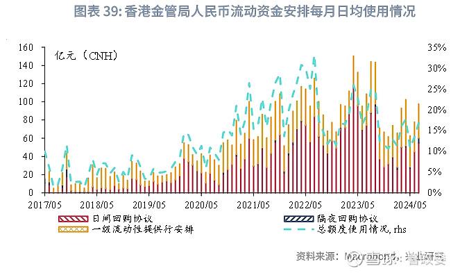 东南亚研究 | 港股一级市场有所回暖香港金融市场月报2024年7月