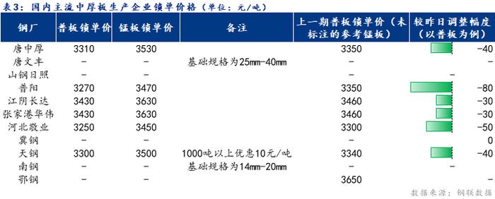 Mysteel日报：全国中厚板成交一般 预计明日中板价格窄幅下探