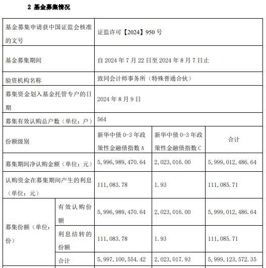 新华中债0-3年政策性金融债指数成立 募集规模60亿元