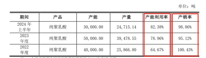 海正生材上半年实现营收同比增长29.19%  行业产能状况受关注