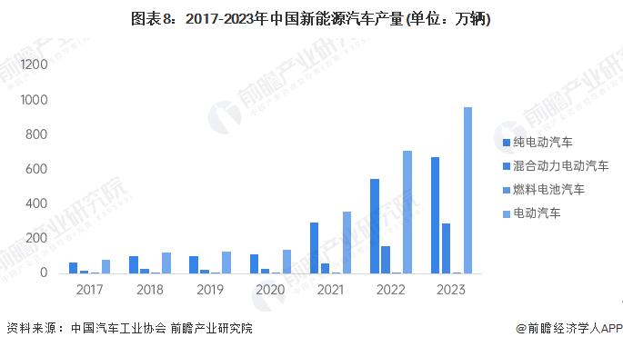 全球首创新能源车品牌馆！宁德时代全球首家新能源生活广场开幕！宁德时代：坚决不造车，也不卖车【附新能源汽车行业现状分析】