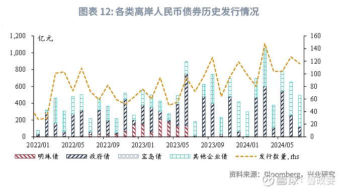 东南亚研究 | 港股一级市场有所回暖香港金融市场月报2024年7月